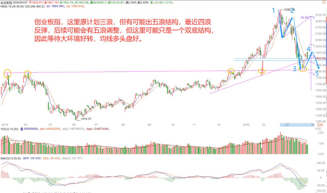 四月份经济数据GDP公布吗_大数据图片(2)