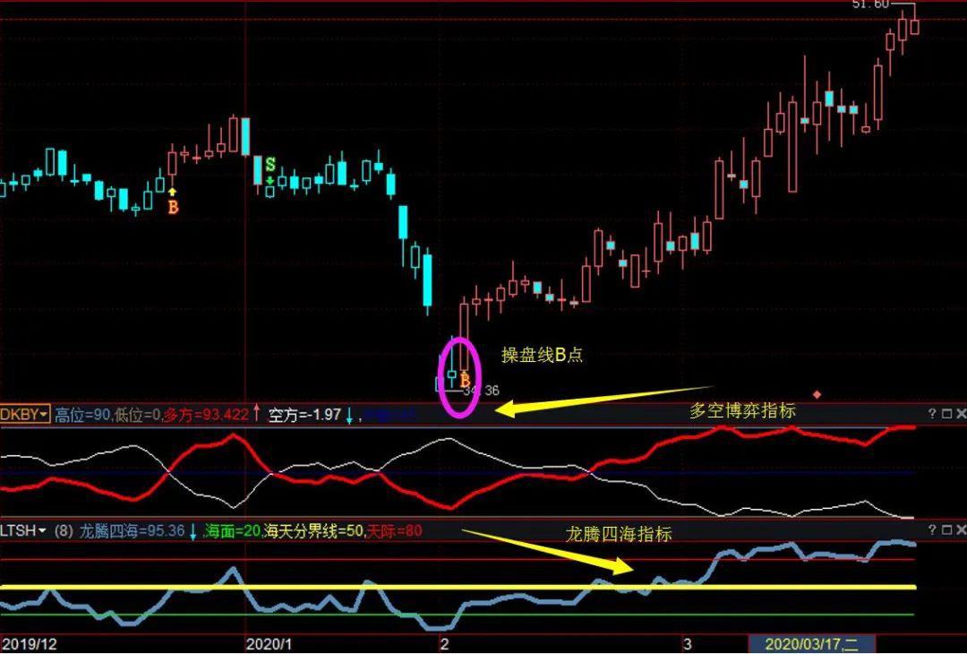 鱼跃医疗股价下跌 7dc8413bb8ef4270bcbbe79ba275fce3.jpeg