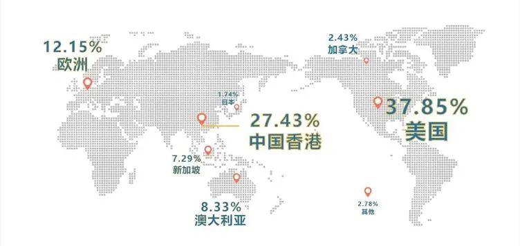 「青睐」【独家】论一所备受学霸青睐的大学是怎样炼成的！