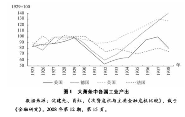 疫情下各国gdp趋势_国际疫情扩散,经济继续衰退形势下的中国和国际钢铁市场演变趋势 下篇(2)