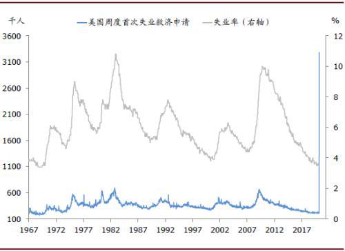 实际失业人口_失业图片