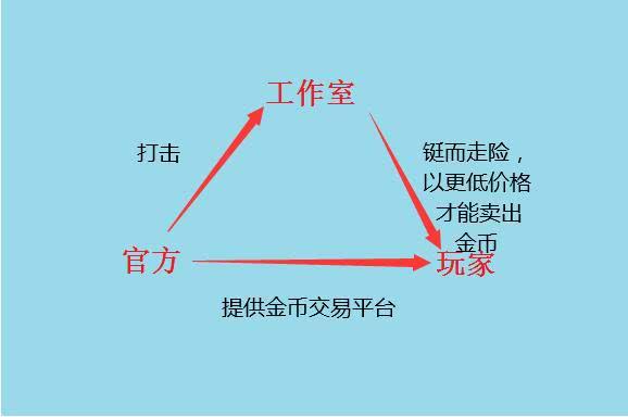 怀旧服gdp_怀旧图片(2)