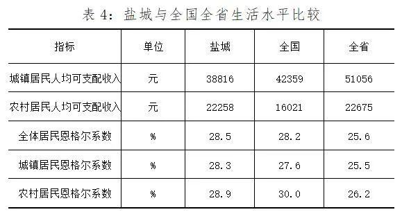 南通5小虎GDP_南通gdp突破万亿图片(3)