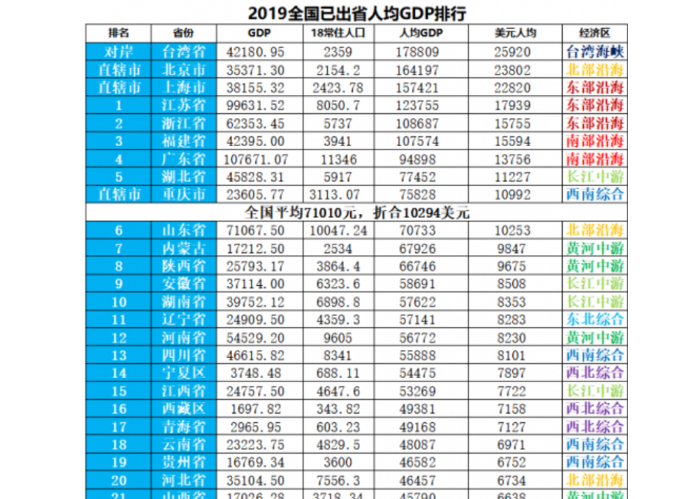 大连gdp多少钱(2)