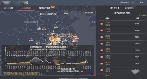 武汉总人口量_湖北十年间人口总量微增,武汉恩施增长明显,孝感荆州流失严重(2)