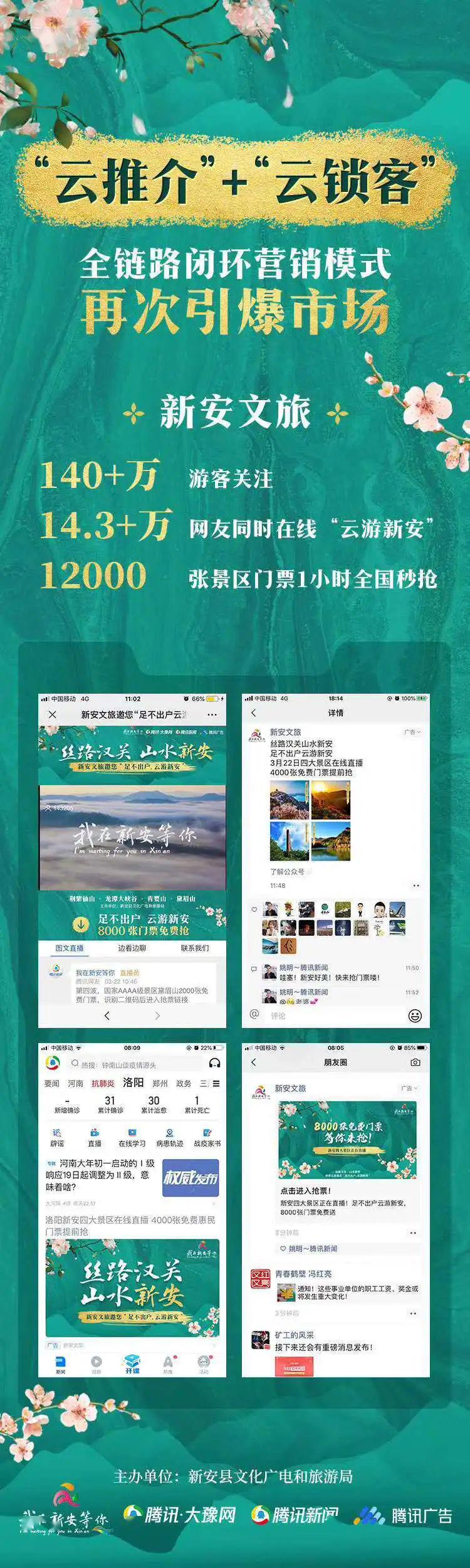 新安文旅“云推介”+“云锁客” 全链路闭环营销模式引爆市场