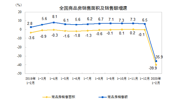 去掉房子的gdp_取消楼市限售首城 菏泽上半年GDP增速省内夺魁(3)