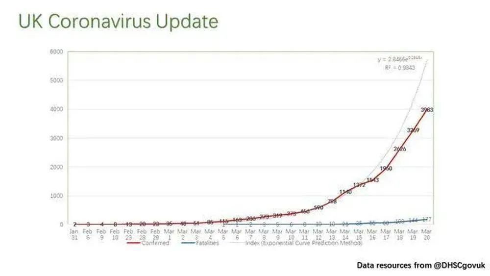 英国疫情人口_英国疫情(2)