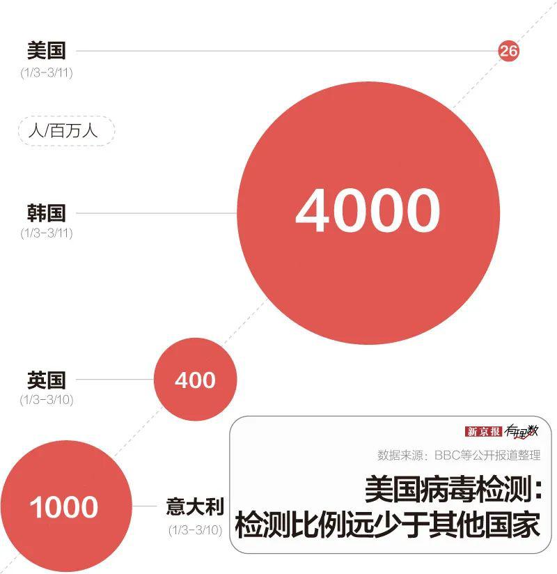 美国现在有多少人口疫情_现在疫情美国机场图片(2)