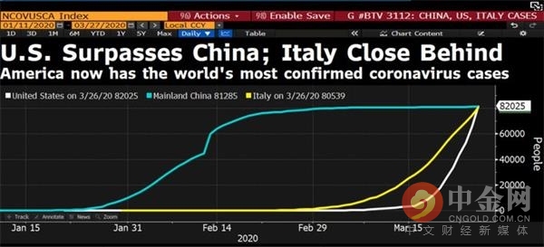 美国红脖子人口数量_美国人口分布图(2)