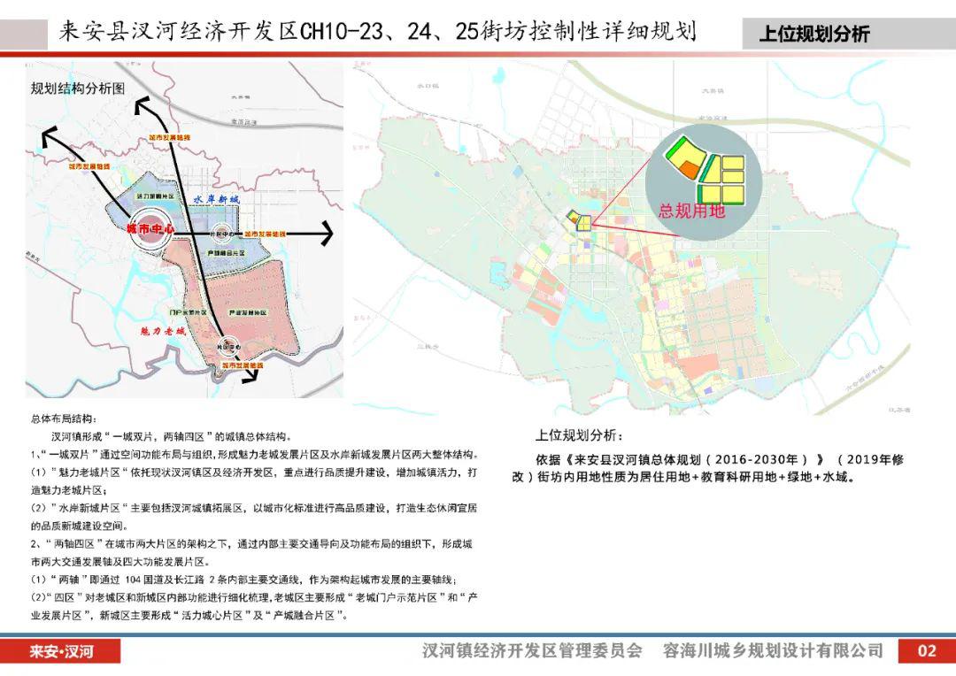 重磅,汊河核心区h10-23,24,25街坊地块控规方案批前公示