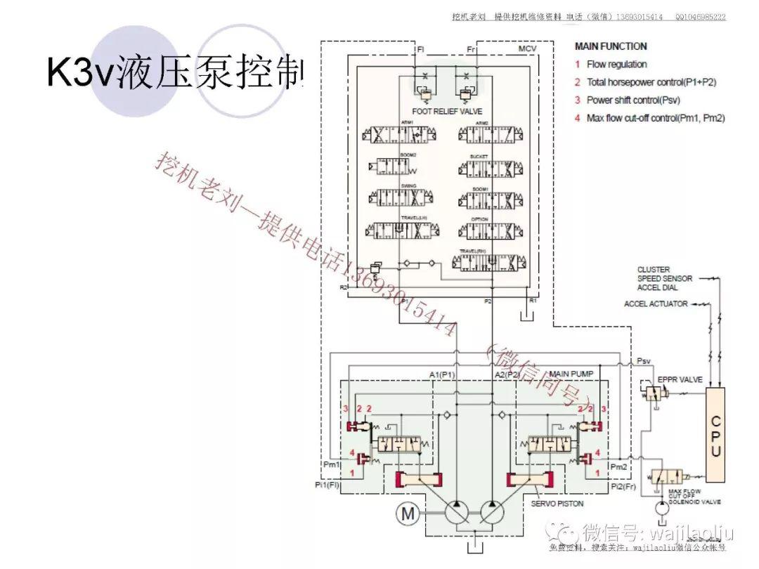 国产进口挖机通用 k3v液压泵结构功能,控制流量工作原理,调节流量大小