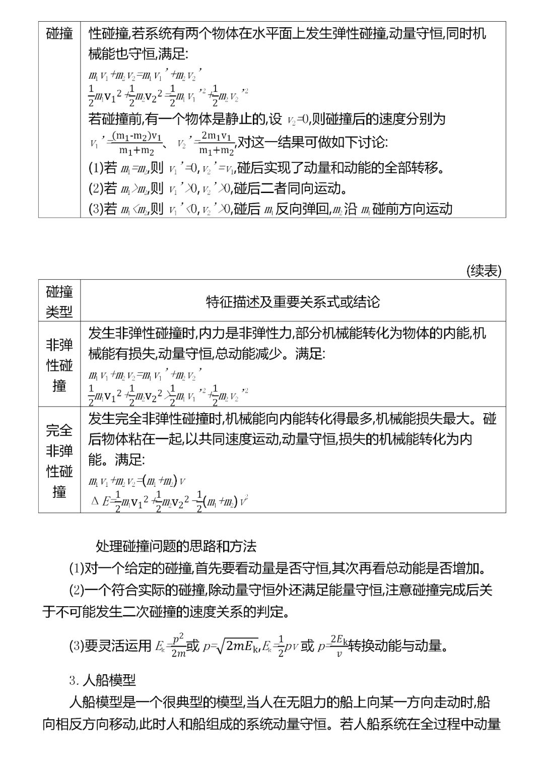 『考法』共92页,建议收藏!精编2020高考物理超重点汇总