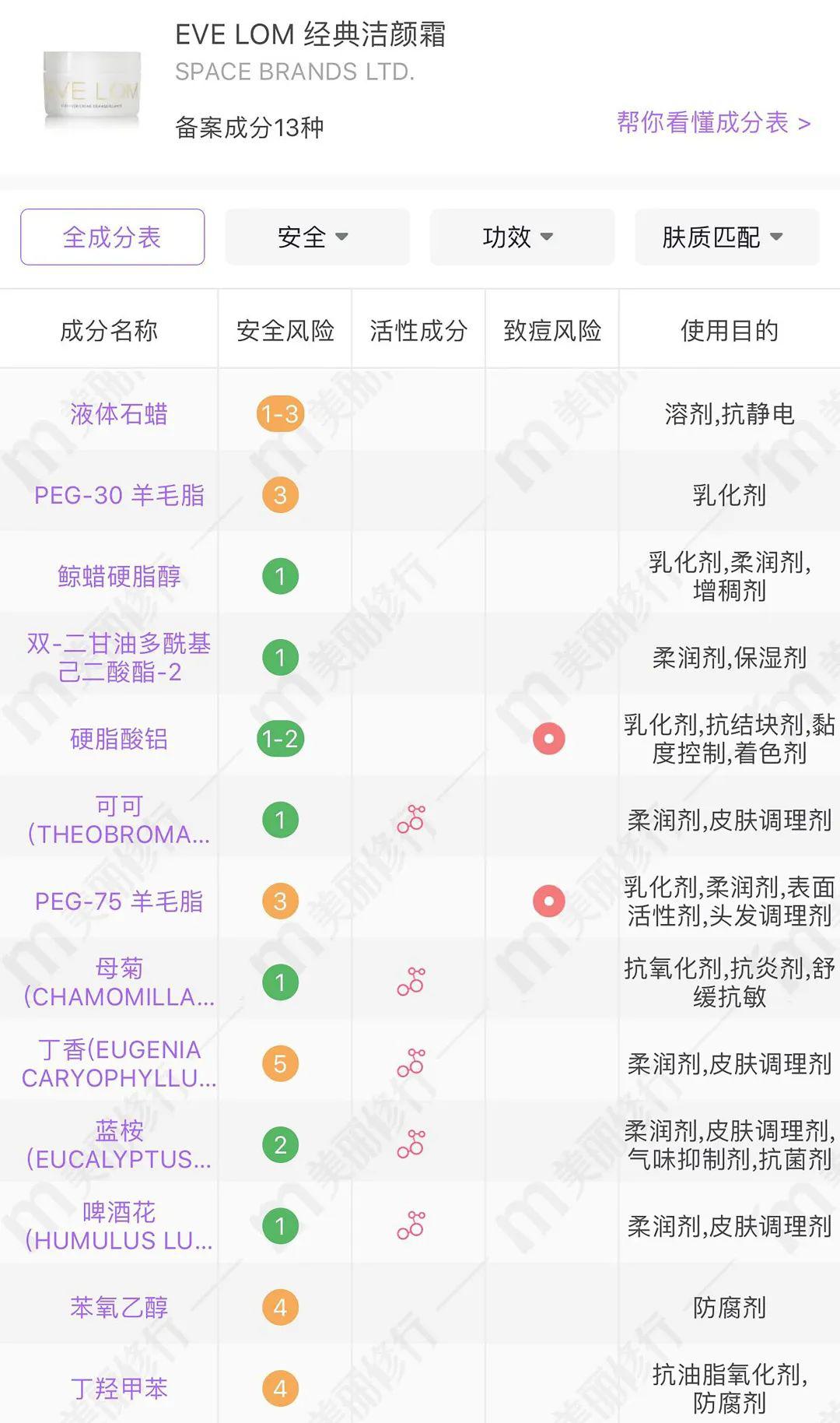 8款热门卸妆产品测评，千元贵妇居然被百元平价吊打？
