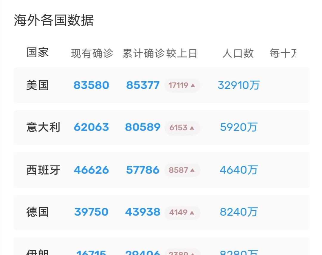 中国作为人口大国疫情_中国疫情(3)