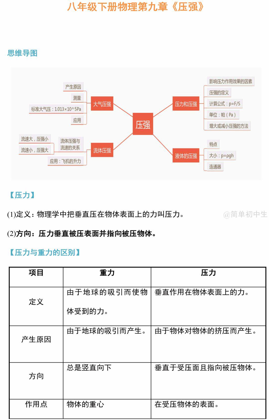 八下物理第九章《压强》知识点梳理,想拿高分一定要看