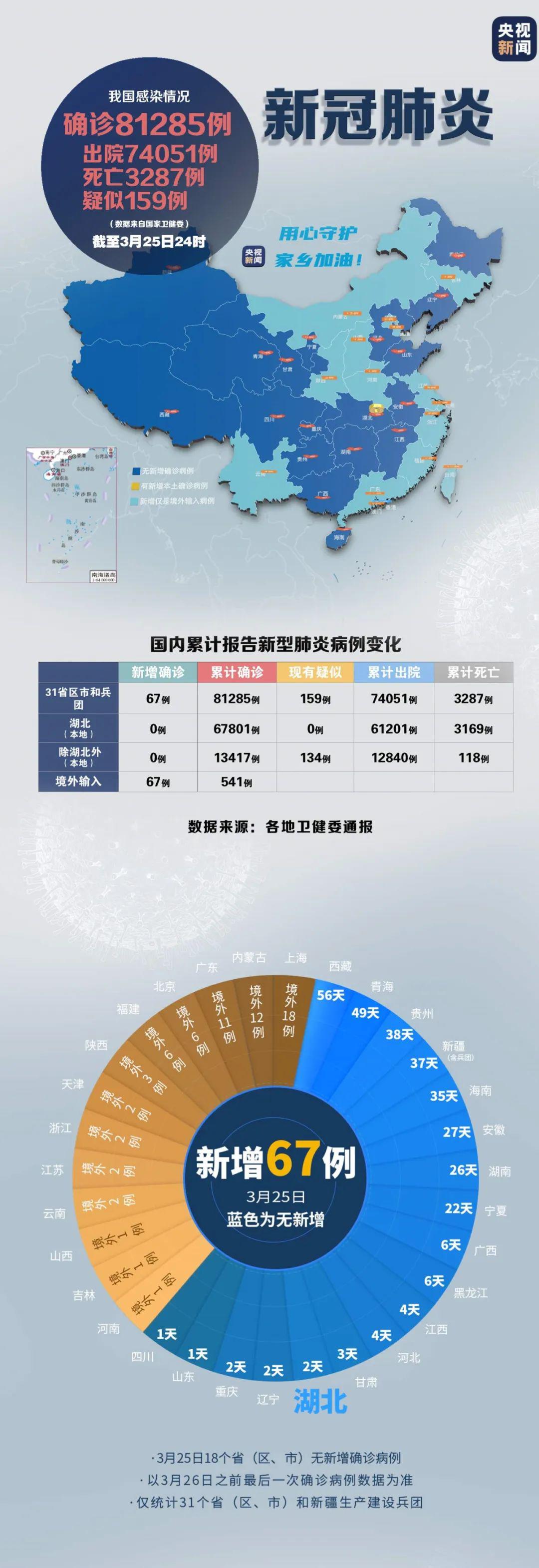 最新消息_疫情