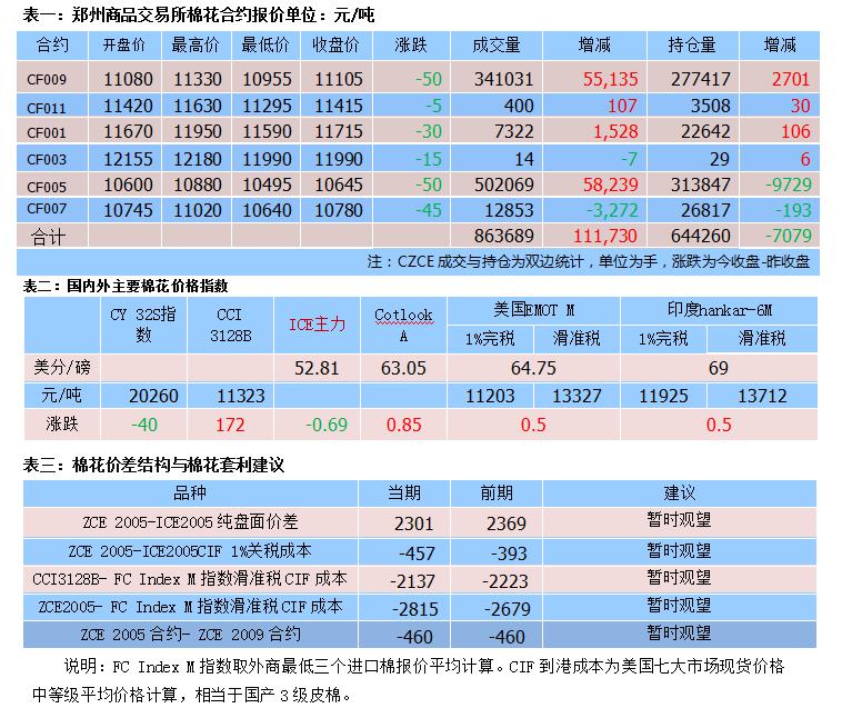 GDP求I_中国gdp增长图(3)