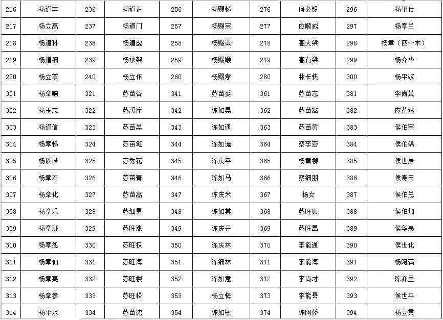 苍南县望里镇GDP_温州苍南县大渔镇照片