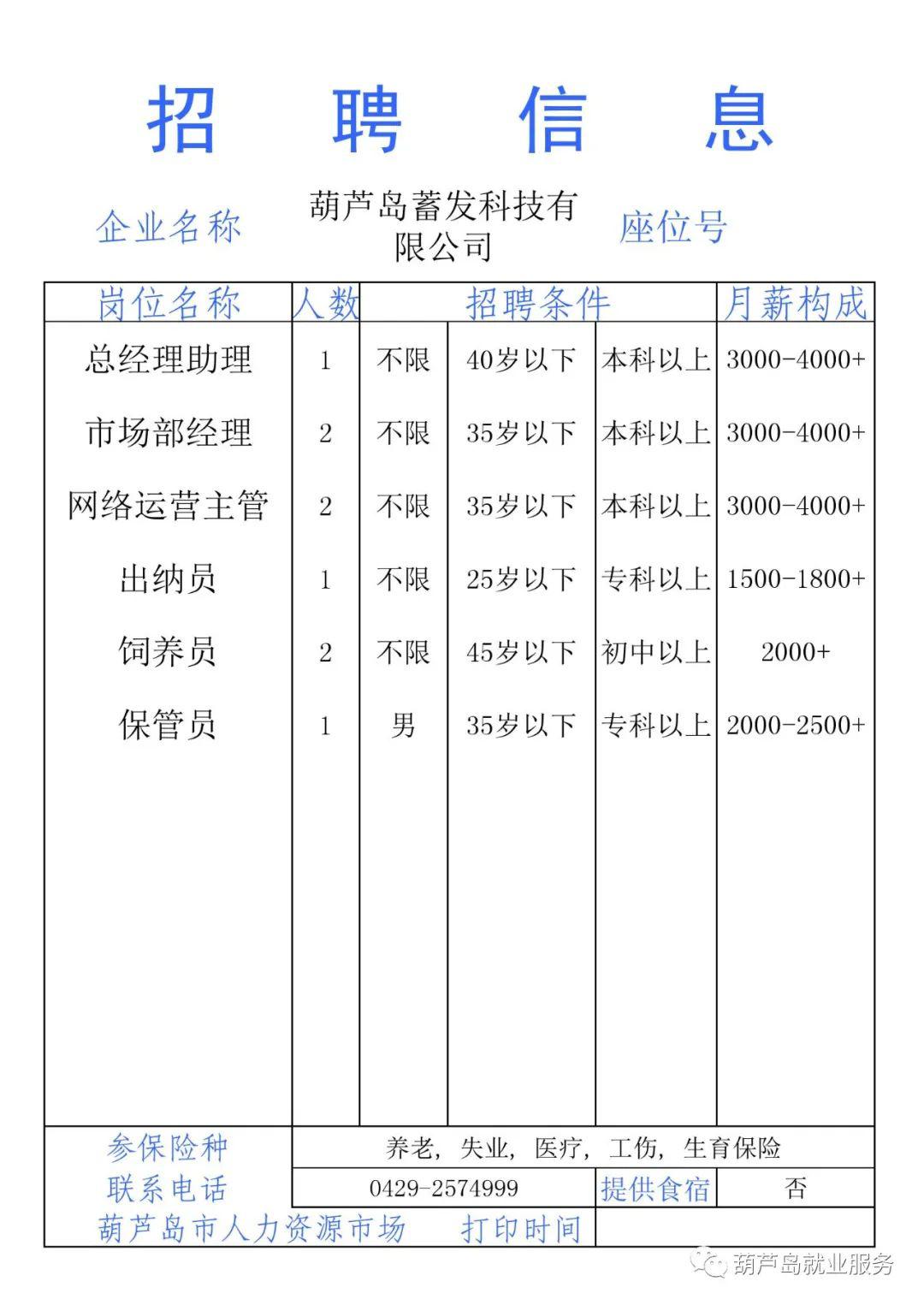 2020葫芦岛gdp_2020葫芦岛街道