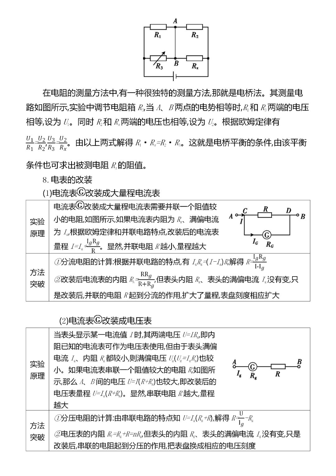 『考法』共92页,建议收藏!精编2020高考物理超重点汇总