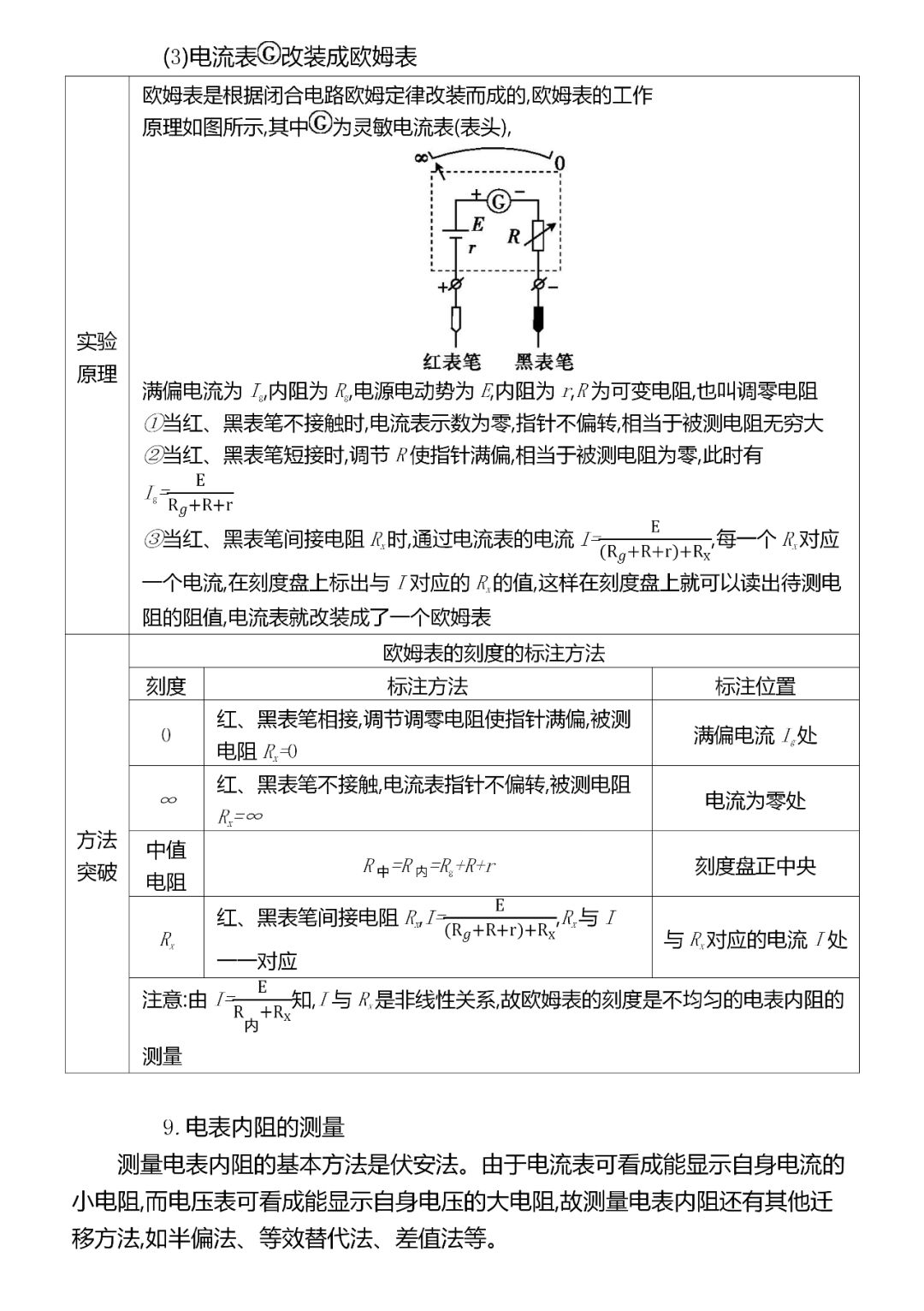 『考法』共92页,建议收藏!精编2020高考物理超重点汇总