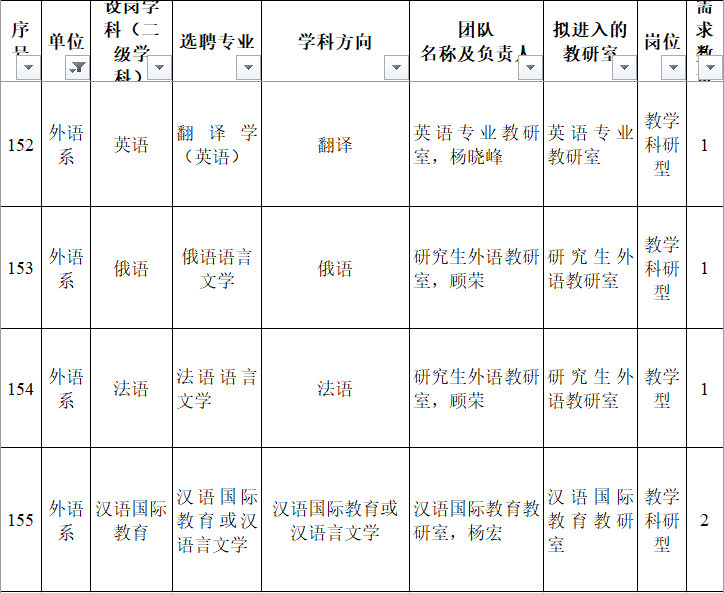 2020教师招聘排名_教师招聘|富阳区2020下半年面向2021届优秀毕业生招聘新