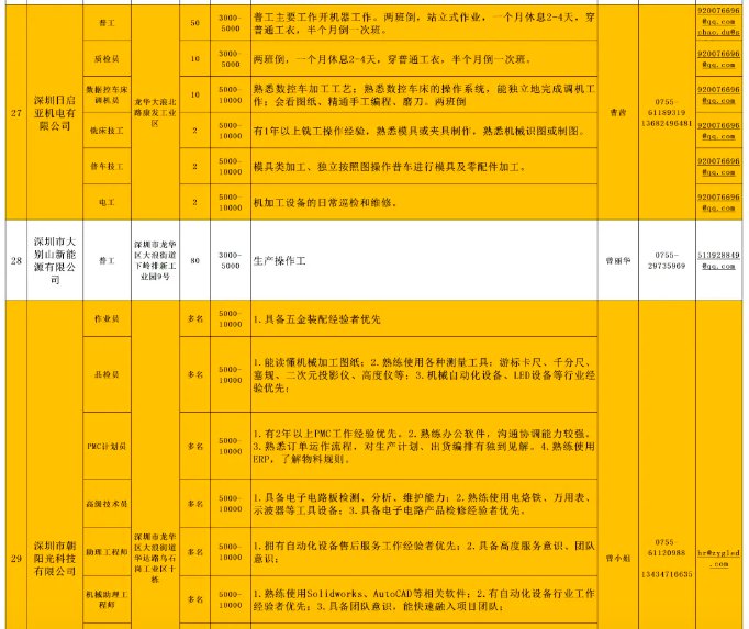 龙华招聘信息_黄页88网(2)