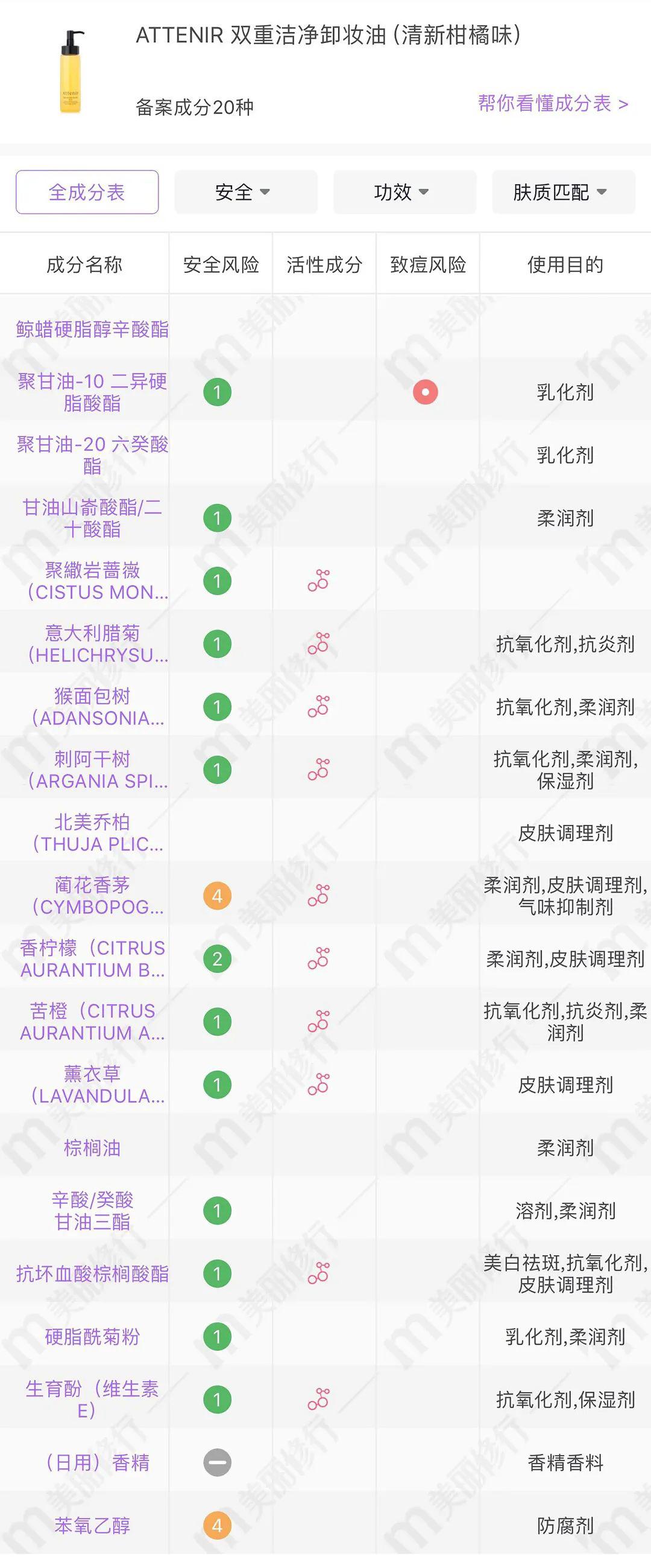 8款热门卸妆产品测评，千元贵妇居然被百元平价吊打？