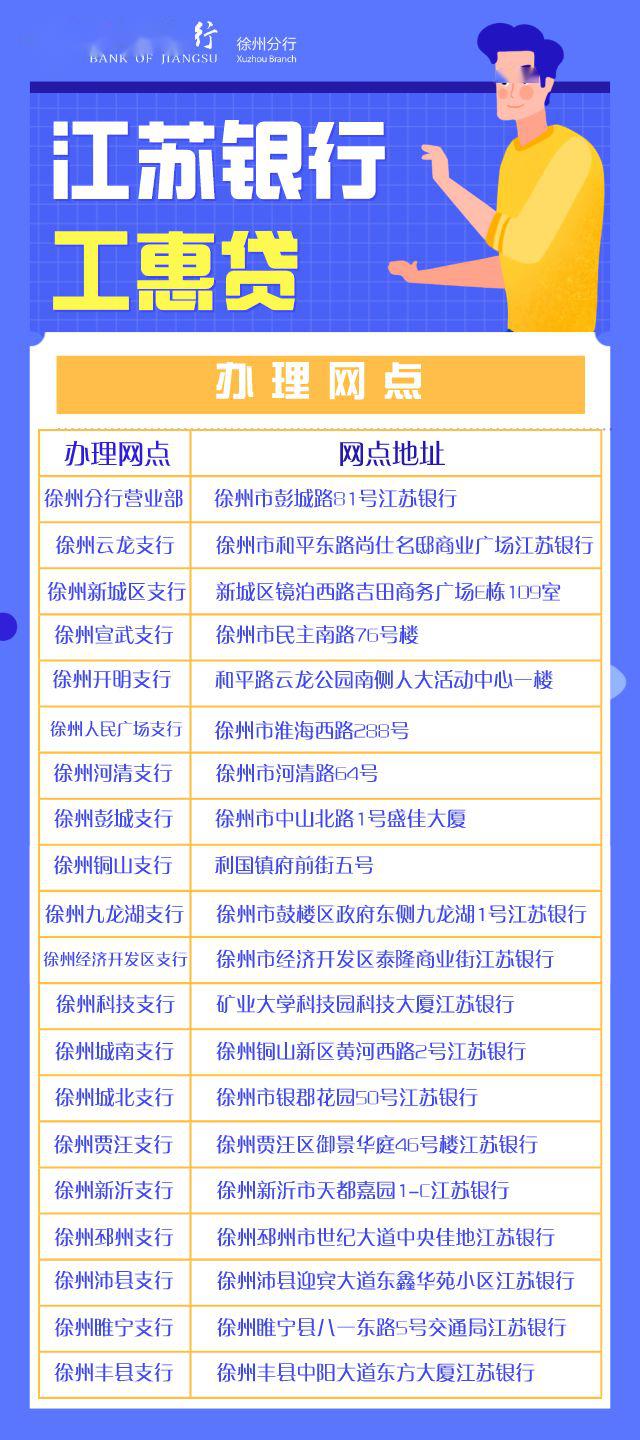 无抵押！无担保！30万！工惠贷助力职工创业致富！