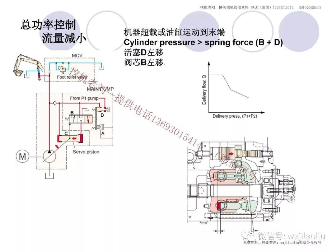 国产进口挖机通用 k3v液压泵结构功能,控制流量工作原理,调节流量大小