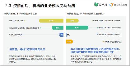 【疫情】教育行业都有哪些新趋势？疫情之下