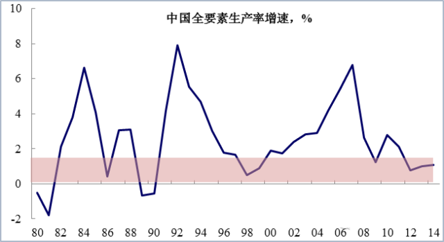 20年为什么gdp增速这么快_数字解读疫情下2020年各国GDP,这些国家增速比中国快靠的是什么(3)