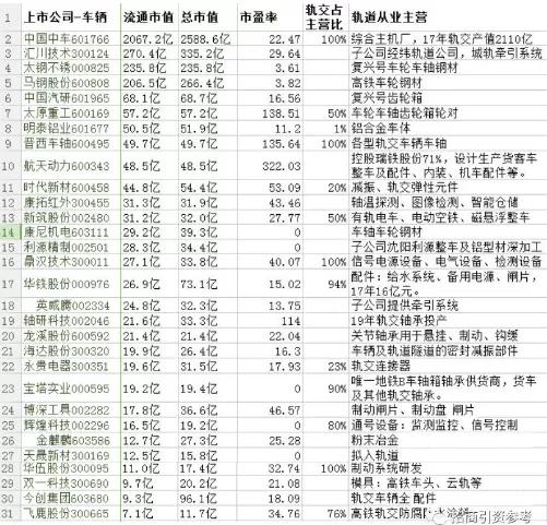 中铁公司排名_中铁一局副总经理排名