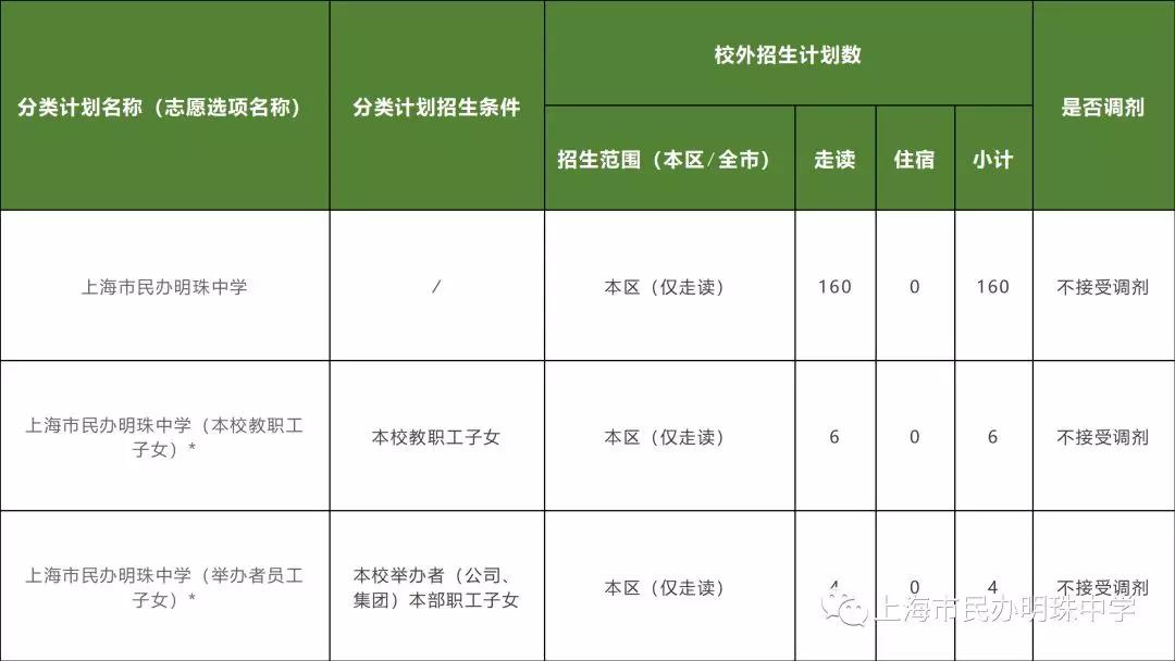 2020汇隆人口_2020人口普查(2)