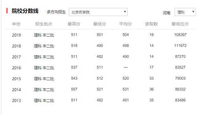2020年理科480分排名_贵州2020年高考分数线:一本文科548分理科480分