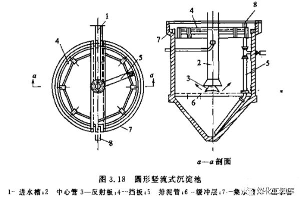 沉淀池作用:为了保证后续处理构筑物或设备的正常运行,需对污水的水量