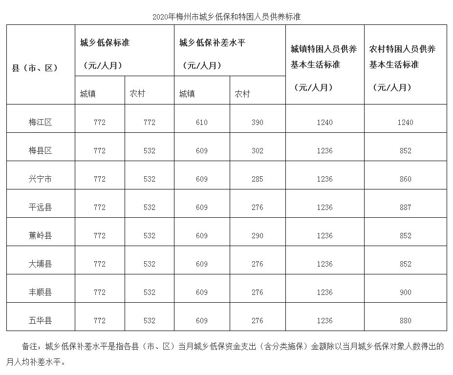 广东2020贫困人口数量_广东贫困山区图片(3)