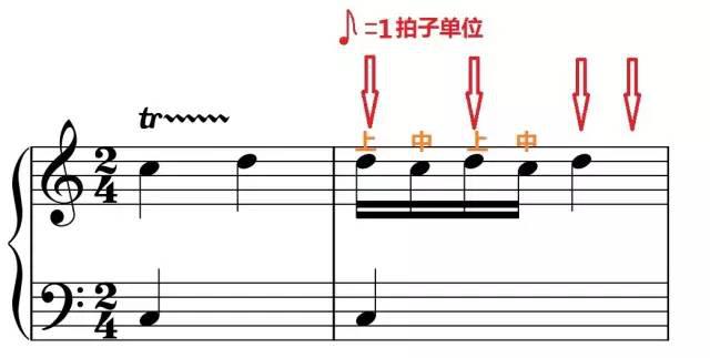 【收藏】钢琴常用装饰音使用说明书!
