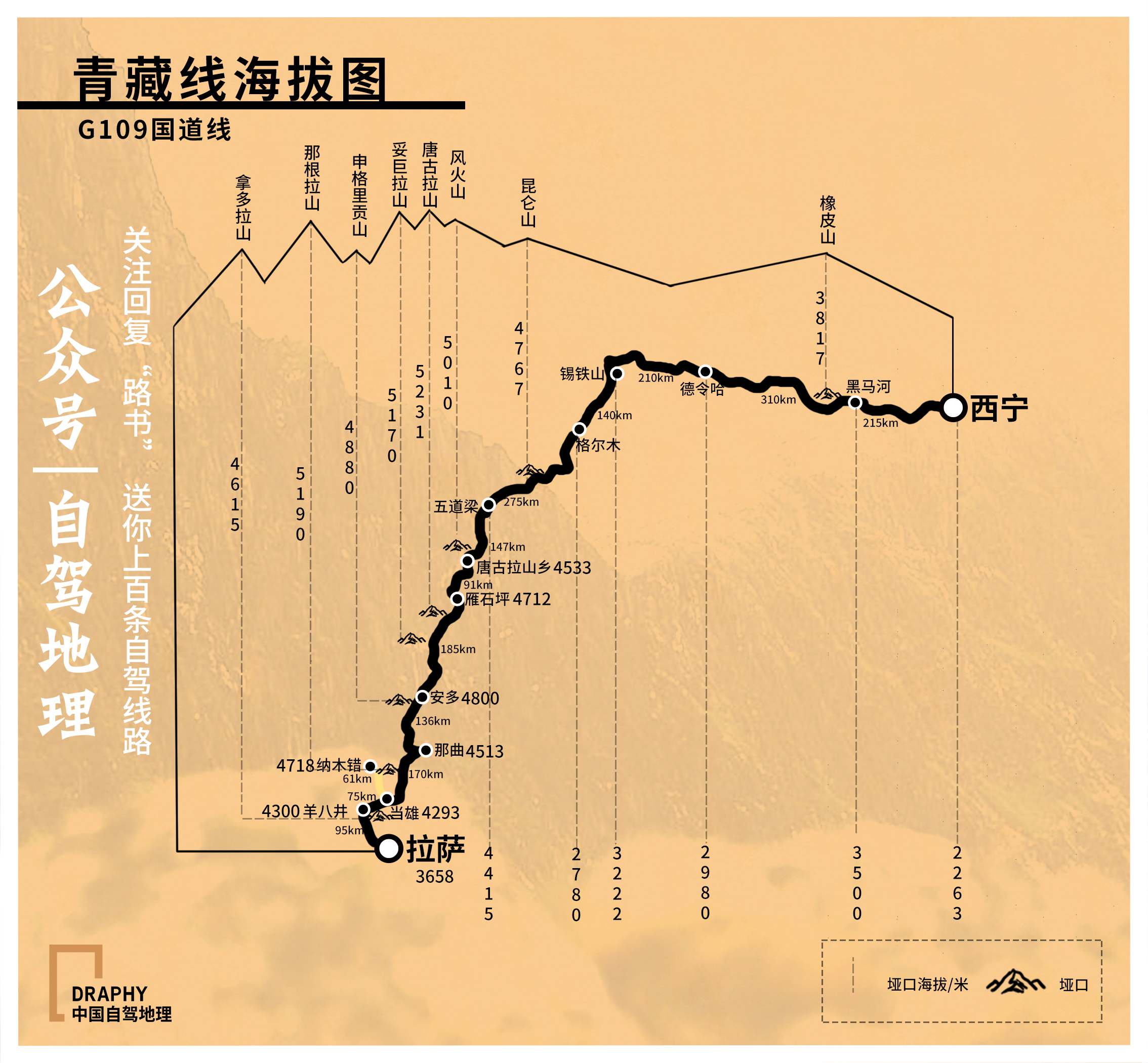 8条经典进藏线海拔图,今天全部奉上,值得收藏!|中国自驾地理_线路