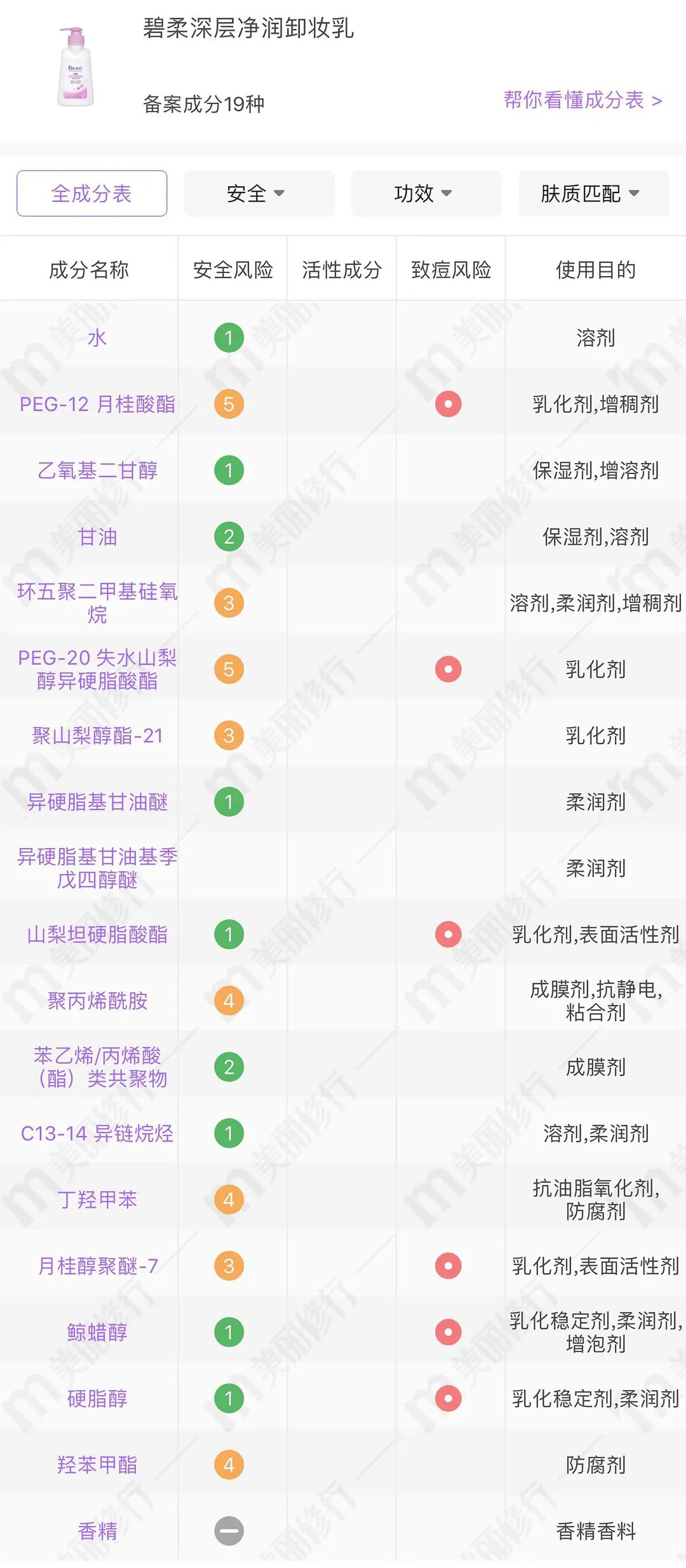 8款热门卸妆产品测评，千元贵妇居然被百元平价吊打？