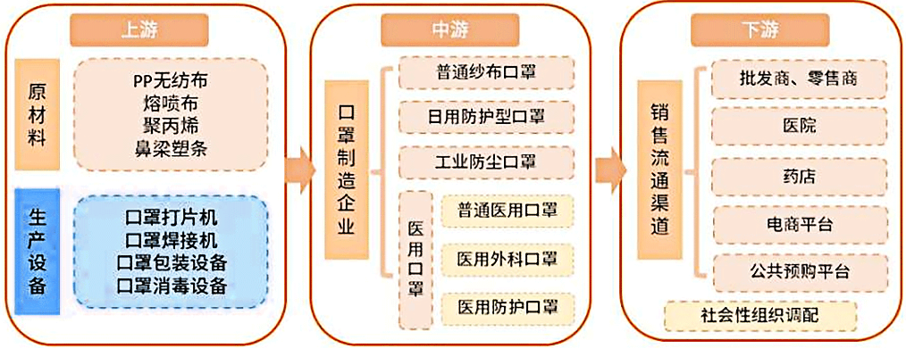 从口罩机的交付看智能装备供应链