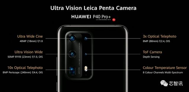 是时候放下单反了！华为P40 Pro+发布：全新徕卡五