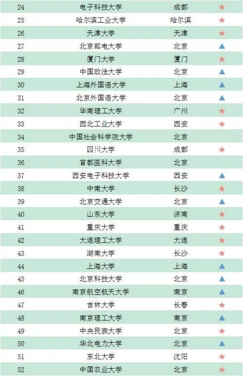 南大2020考研成绩排名_2020中国大学分层次排名出炉!考大学的档次,决定你人