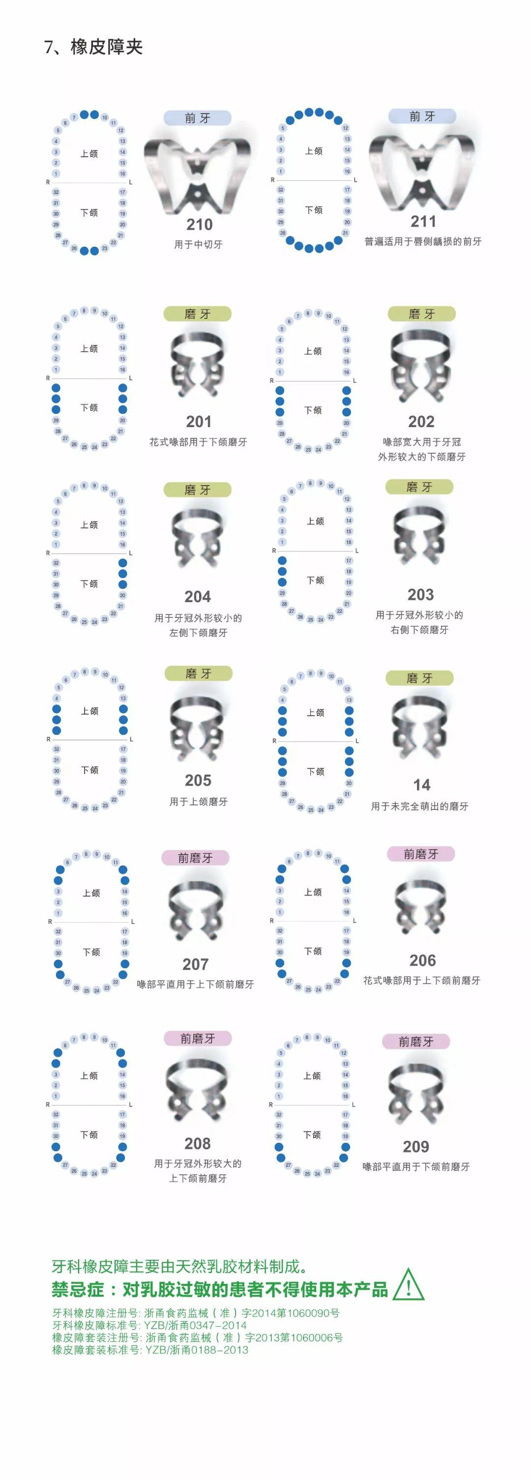 疫情期间,牙医更需要橡皮障(附视频)