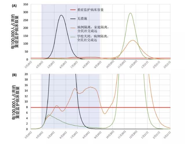 人口决策系统_人渣反派自救系统图片