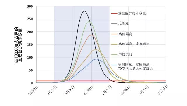 人口决策系统_人渣反派自救系统图片