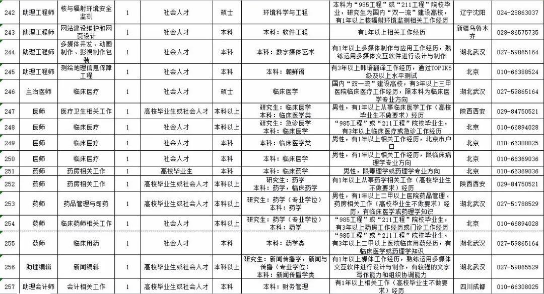 招聘文员信息_厦门招聘信息城市文员招聘人才简章(3)