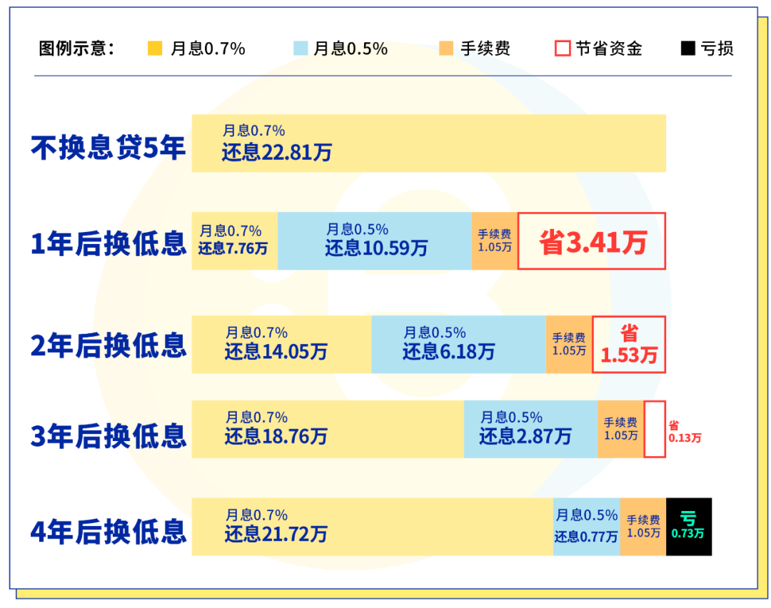 怎么看车贷还有多少未还 ad575468a4d54e318f6261c1e634dc12.png