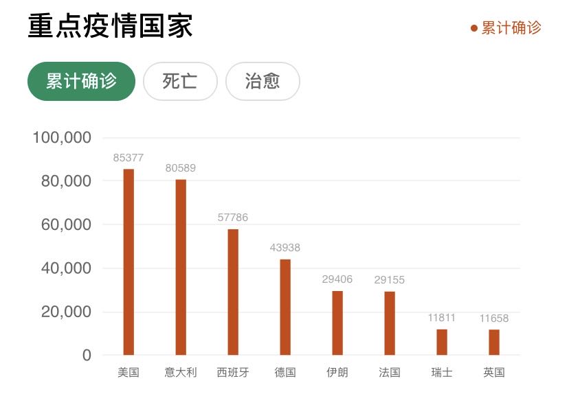 世界疫情最新数据西班牙人口_西班牙疫情尸体(2)